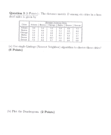 Solved Question 3 ( 8Points): The distance matrix Danong six | Chegg.com