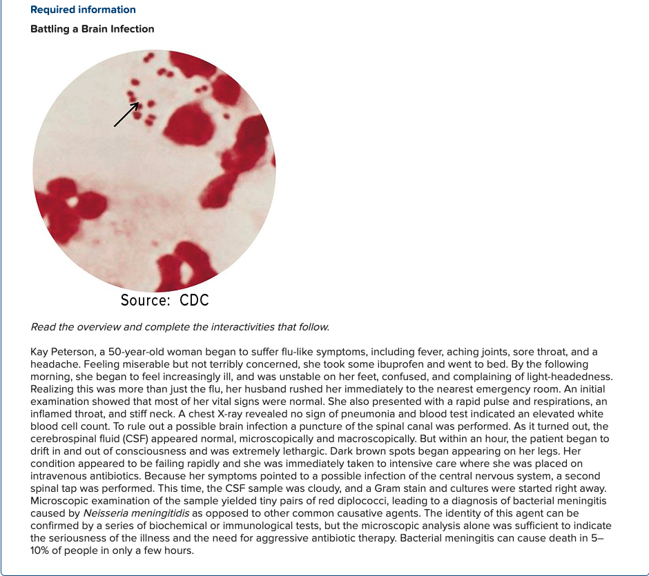 Required information Battling a Brain Infection Source: CDC Read the overview and complete the interactivities that follow. K