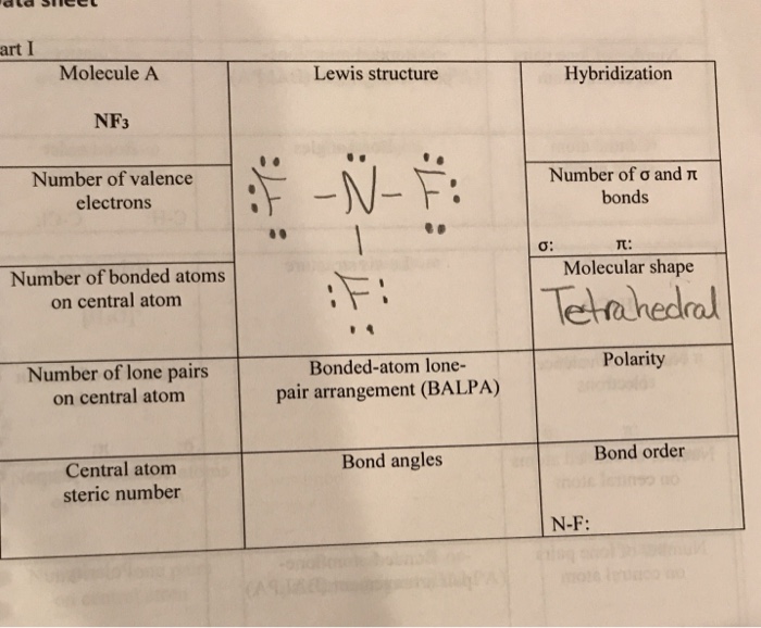 Nf3 Molecular Geometry Bond Angles