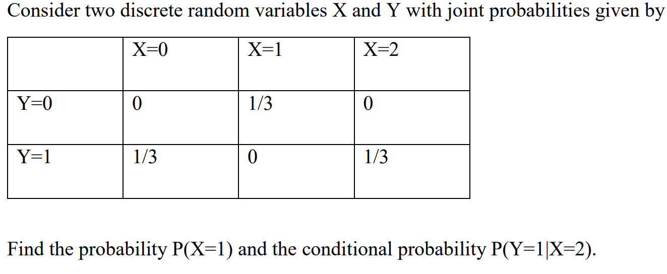 Solved Consider two discrete random variables X and Y with | Chegg.com