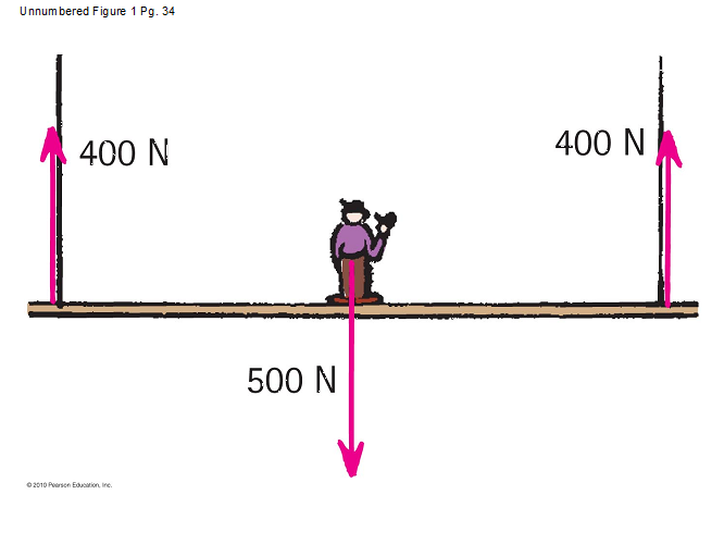 Solved 2. In the sketch below a particular painter’s | Chegg.com