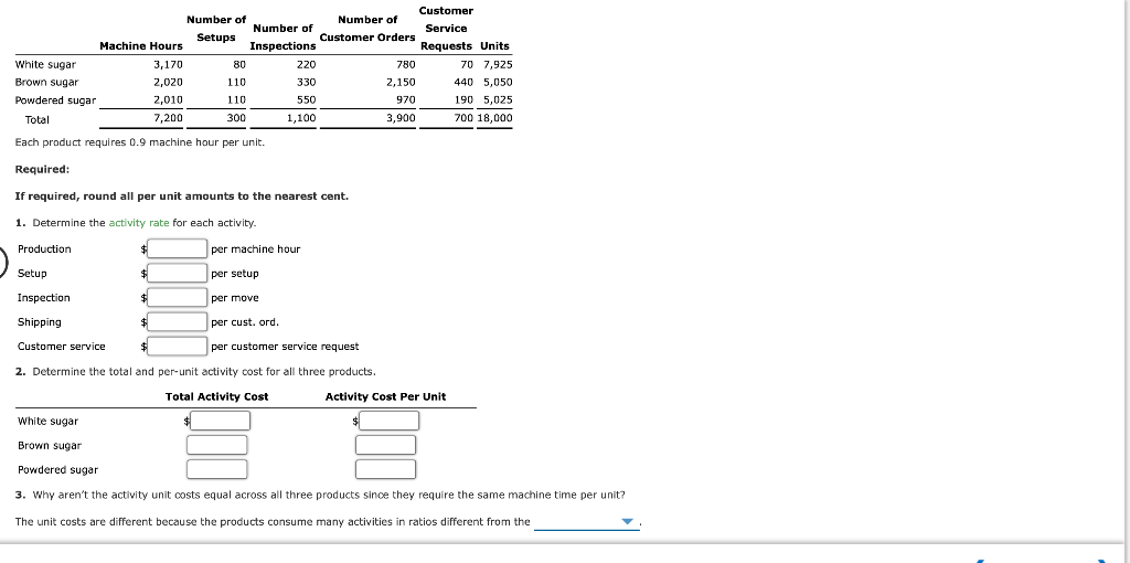 Solved ActivityBased Product Costing Sweet Sugar Company