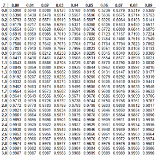 Solved Given a normal distribution with u = 100 and 6 = 10, | Chegg.com