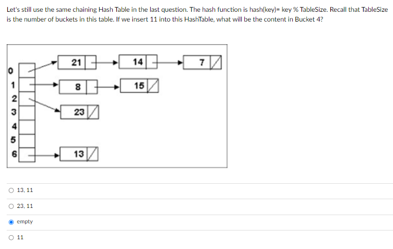 Solved Let's still use the same chaining Hash Table in the | Chegg.com