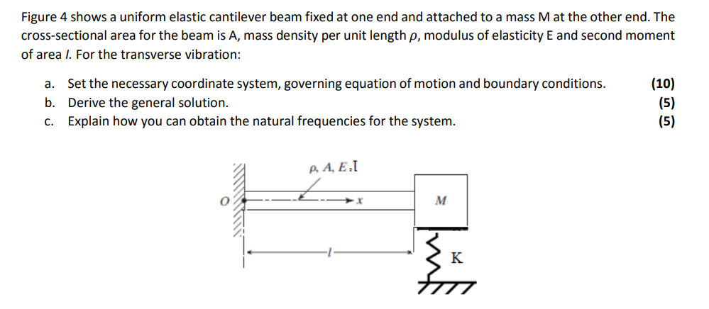 Natural Frequency Of Cantilever Beam Formula - The Best Picture Of Beam