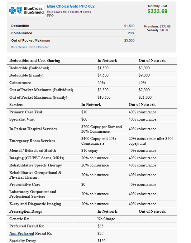 Does blue cross blue shield cover emergency room visits Does blue cross blue shield cover emergency room visits