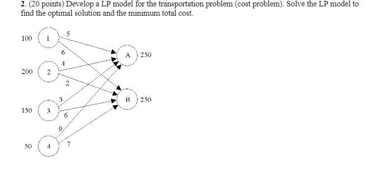 Solved 2. (20 points) Develop a LP model for the | Chegg.com