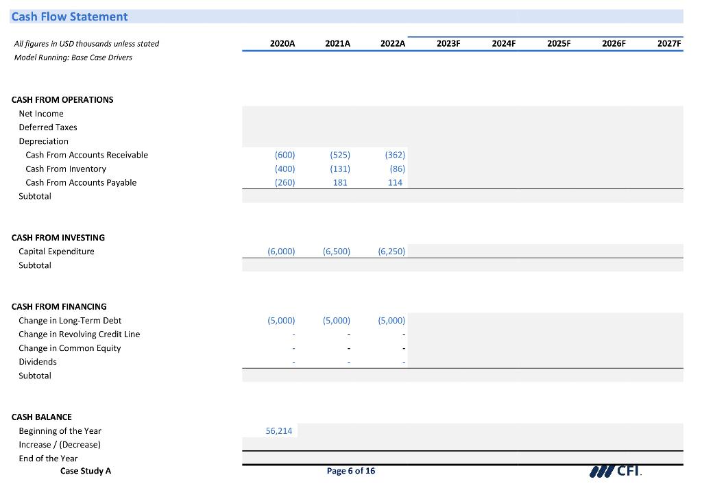 Cash Flow Statement
All figures in USD thousands unless stated
Model Running: Base Case Drivers
CASH FROM OPERATIONS
Net inco