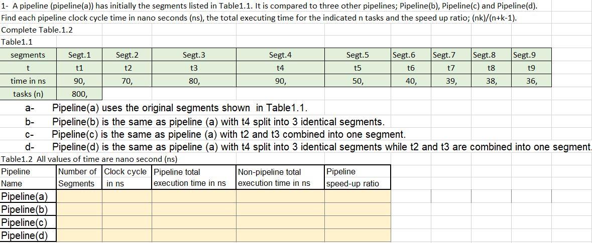 Solved 1- A pipeline (pipeline(a)) has initially the | Chegg.com