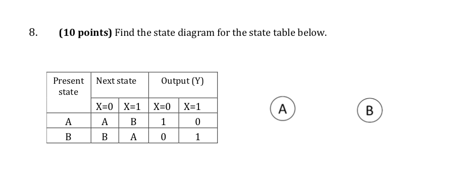 Solved 8. (10 points) Find the state diagram for the state | Chegg.com