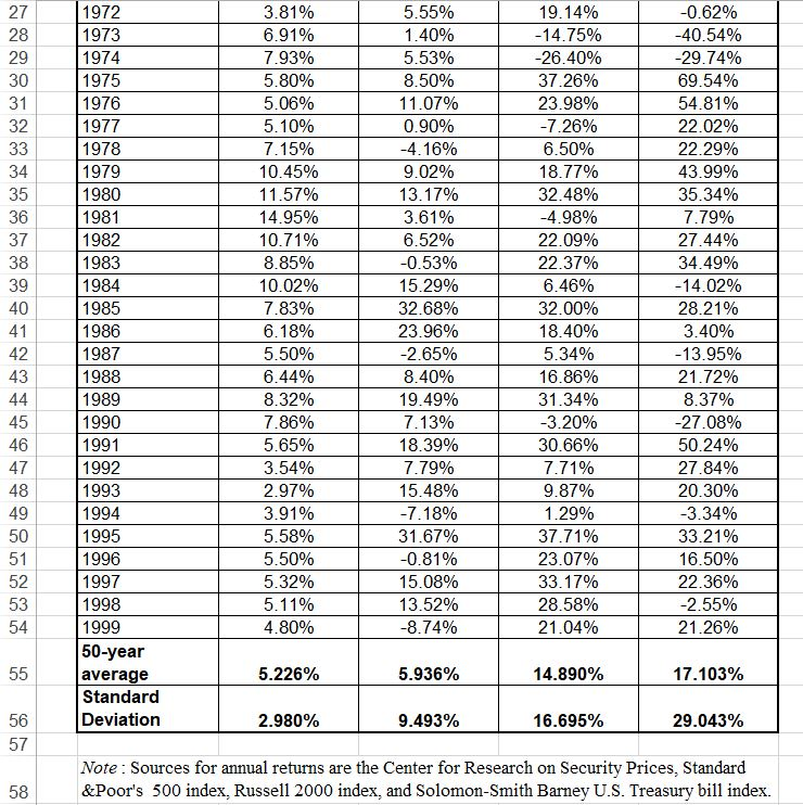 Solved Historical returns. Calculate the arithmetic average