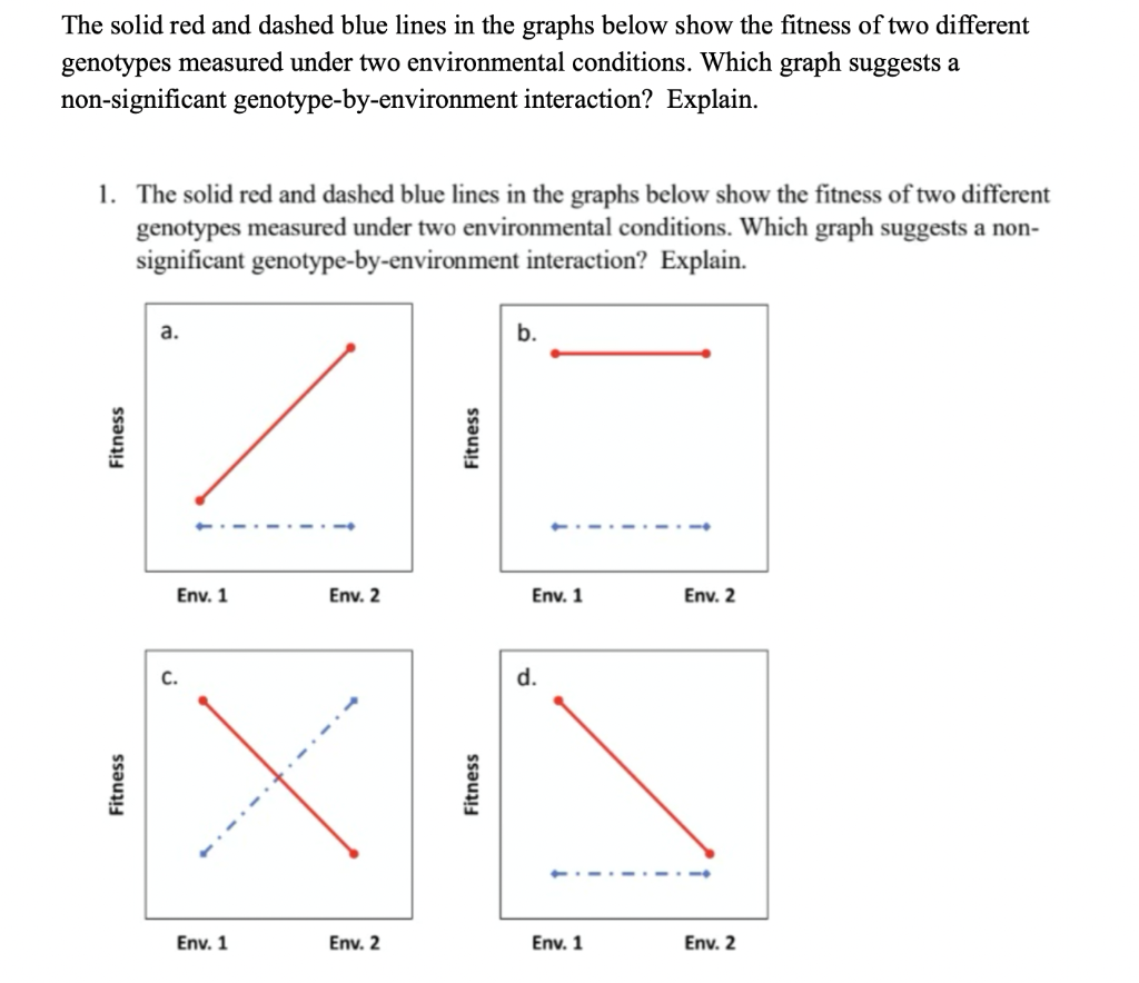Solved The solid red and dashed blue lines in the graphs | Chegg.com