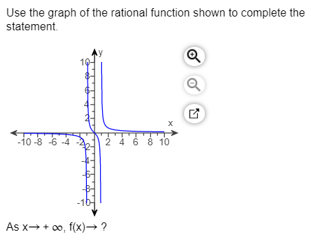 Solved Use the graph of the rational function shown to | Chegg.com