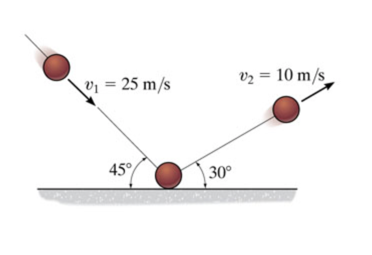 Solved The 0.4kg ball strikes the rough ground and rebounds