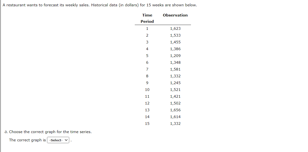 Solved A Restaurant Wants To Forecast Its Weekly Sales Chegg