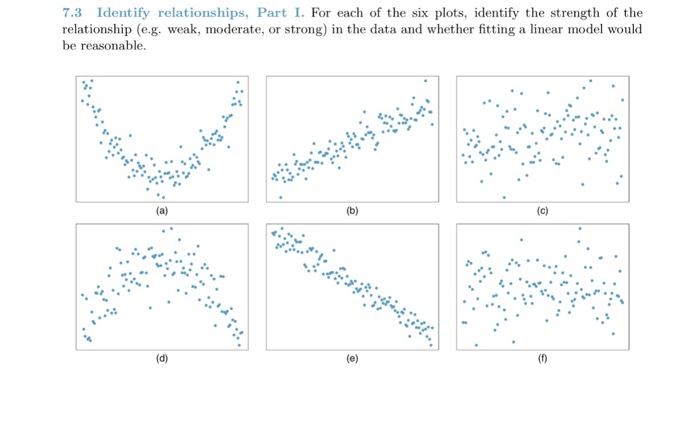 Solved identify the relationships part 1 for each of the six | Chegg.com