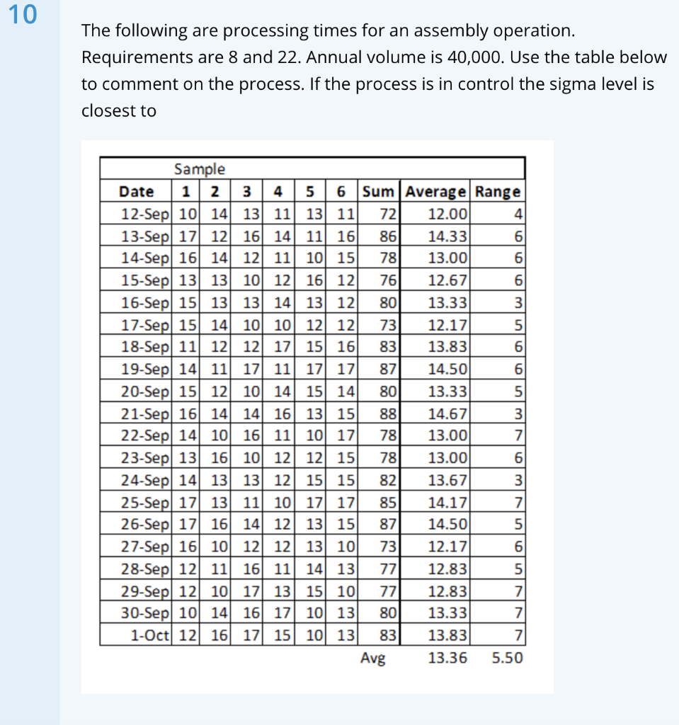 solved-8-analyze-the-following-set-of-data-in-the-table-chegg