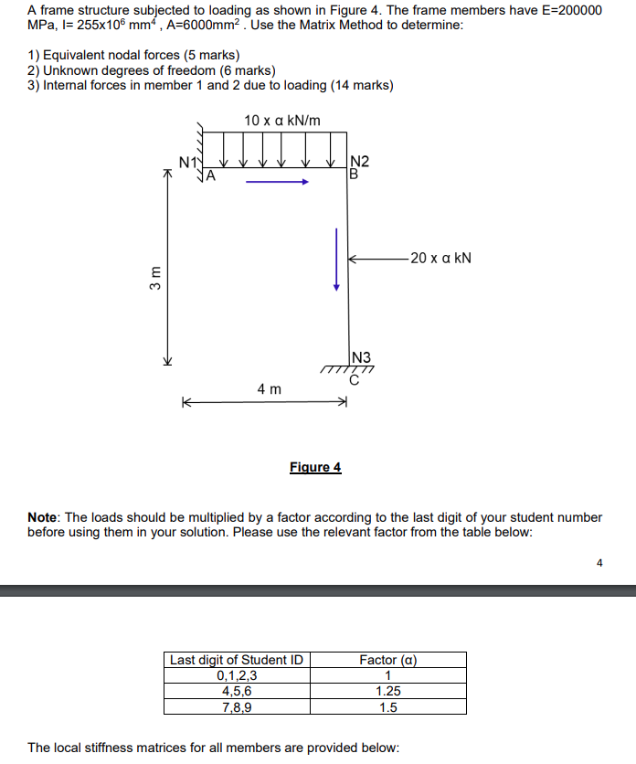 Solved A frame structure subjected to loading as shown in | Chegg.com