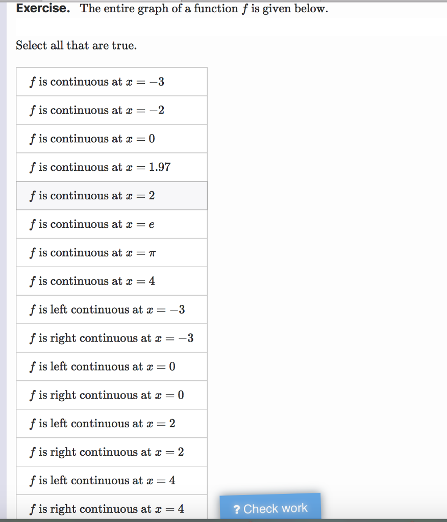 Solved Exercise. The entire graph of a function f is given | Chegg.com