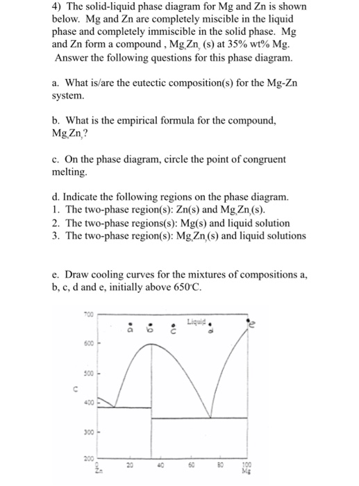 Solved 4) The solid-liquid phase diagram for Mg and Zn is | Chegg.com
