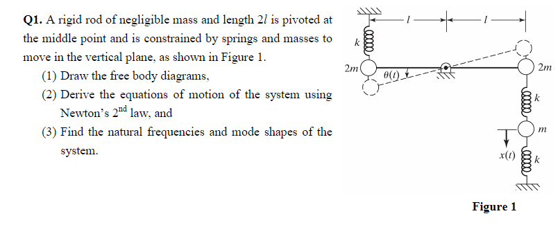 Solved O1. A rigid rod of negligible mass and length 2l is | Chegg.com