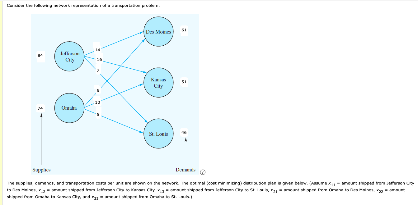 Solved Consider the following network representation of a | Chegg.com