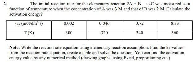 Solved 2. The Initial Reaction Rate For The Elementary | Chegg.com