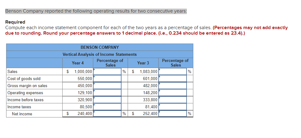 Required
Compute each income statement component for each of the two years as a percentage of sales. (Percentages may not add