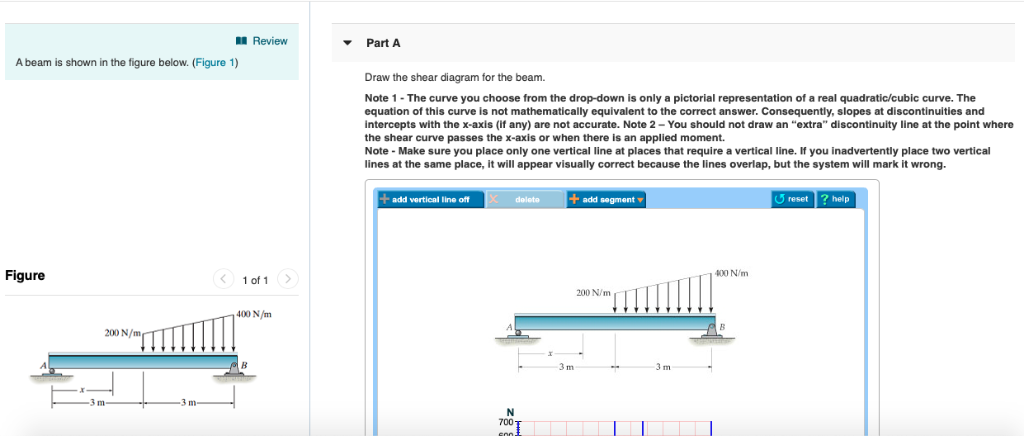Solved Review Part A A beam is shown in the figure below. | Chegg.com