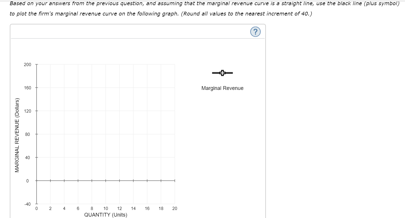 Solved The blue curve on the following graph represents the | Chegg.com