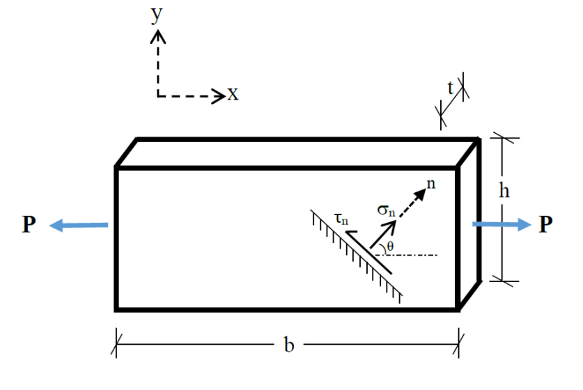 Solved The rectangular bar, whose dimensions are given | Chegg.com