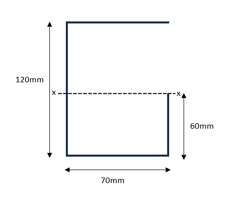 Solved Find the moment of inertia about x-x axis of this | Chegg.com