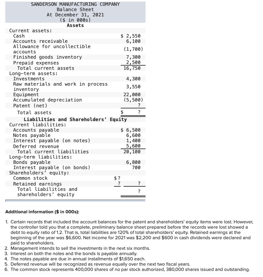 Solved SANDERSON MANUFACTURING COMPANY Balance Sheet At | Chegg.com