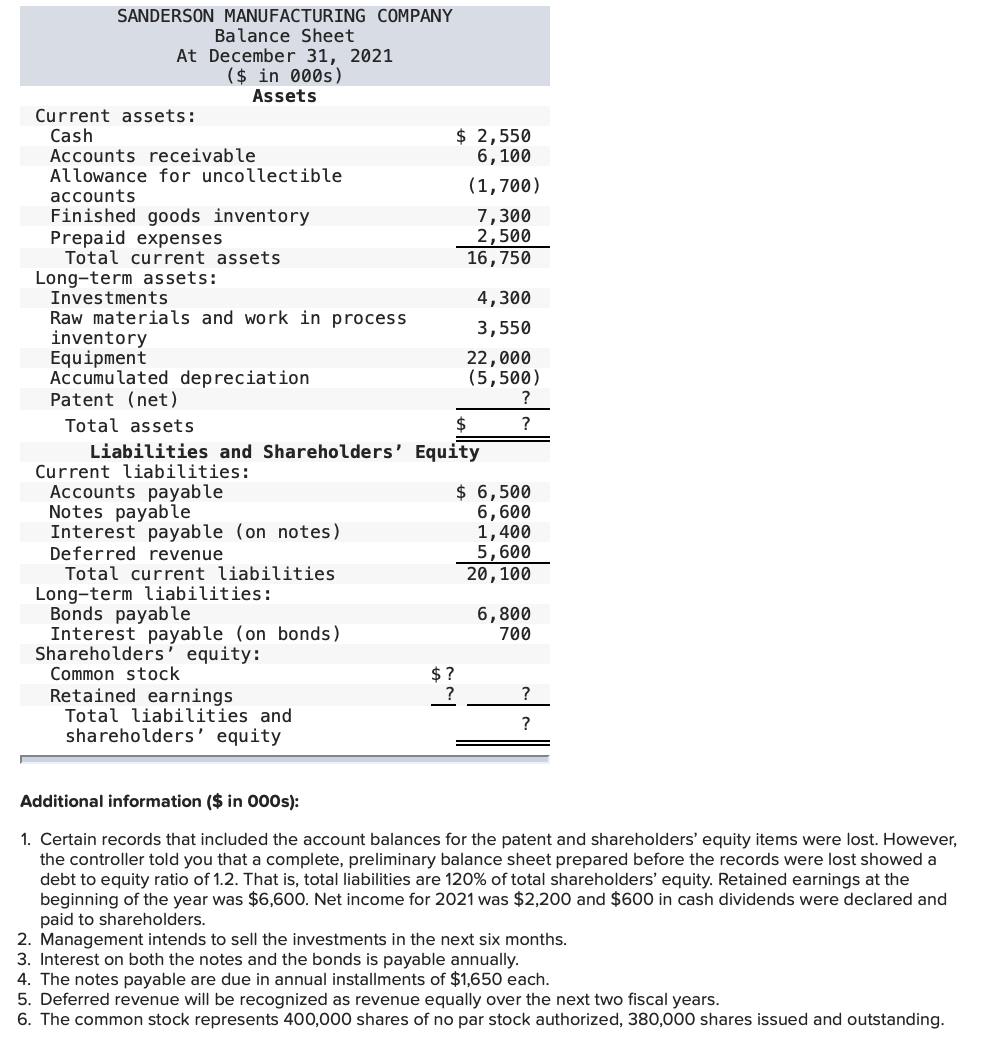 Solved Sanderson Manufacturing Company Balance Sheet At 7925