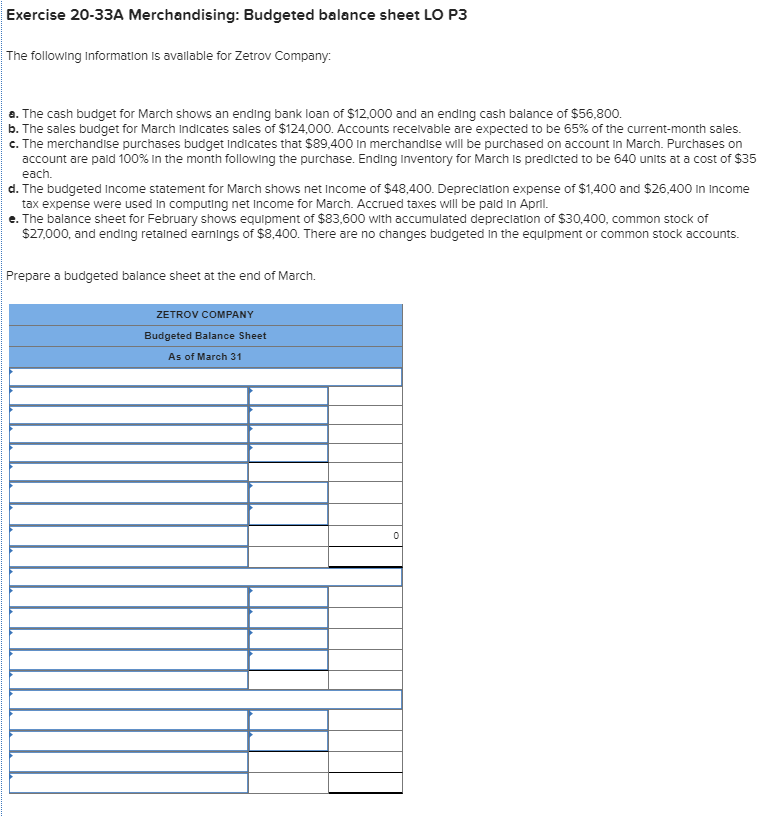 Solved Exercise 20-33A Merchandising: Budgeted balance sheet | Chegg.com