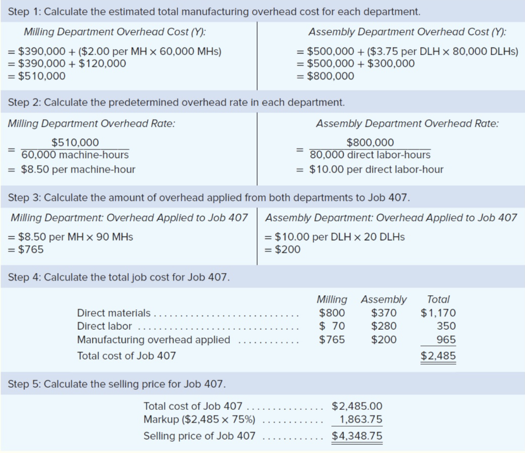 Solved Step 1: Calculate The Estimated Total Manufacturing | Chegg.com