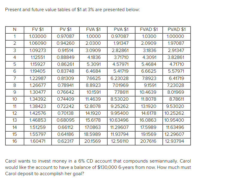 Solved Present and future value tables of $1 at 3% are | Chegg.com