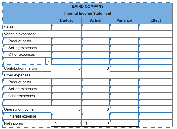 Solved Baird Company has provided the following for the | Chegg.com