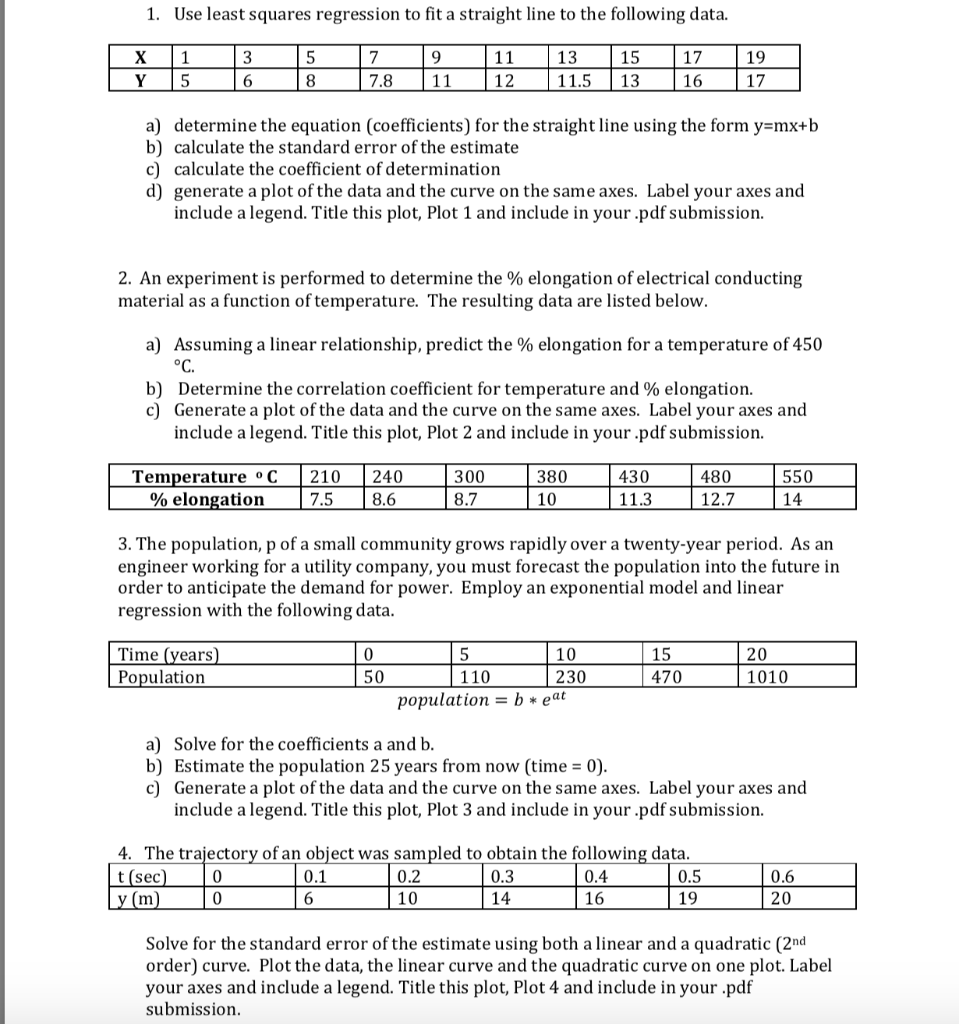 1. Use least squares regression to fit a straight | Chegg.com