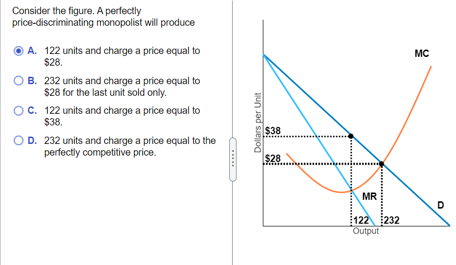 Solved Consider The Figure. A Perfectly Price-discriminating | Chegg.com