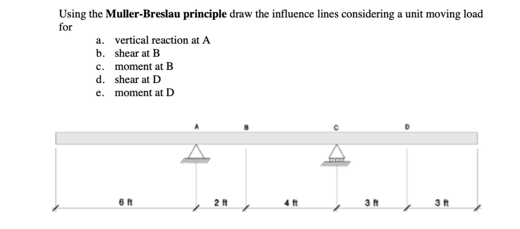 Solved Using the Muller-Breslau principle draw the influence | Chegg.com