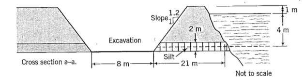 Solved An excavation is proposed near the bend of a river as | Chegg.com