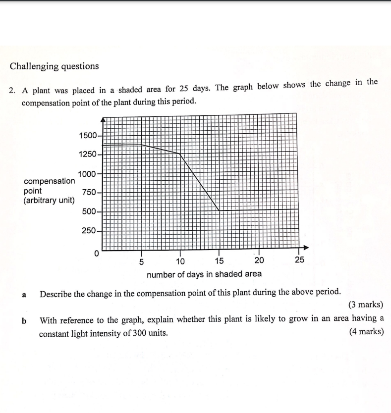 Solved 2. A plant was placed in a shaded area for 25 days. | Chegg.com
