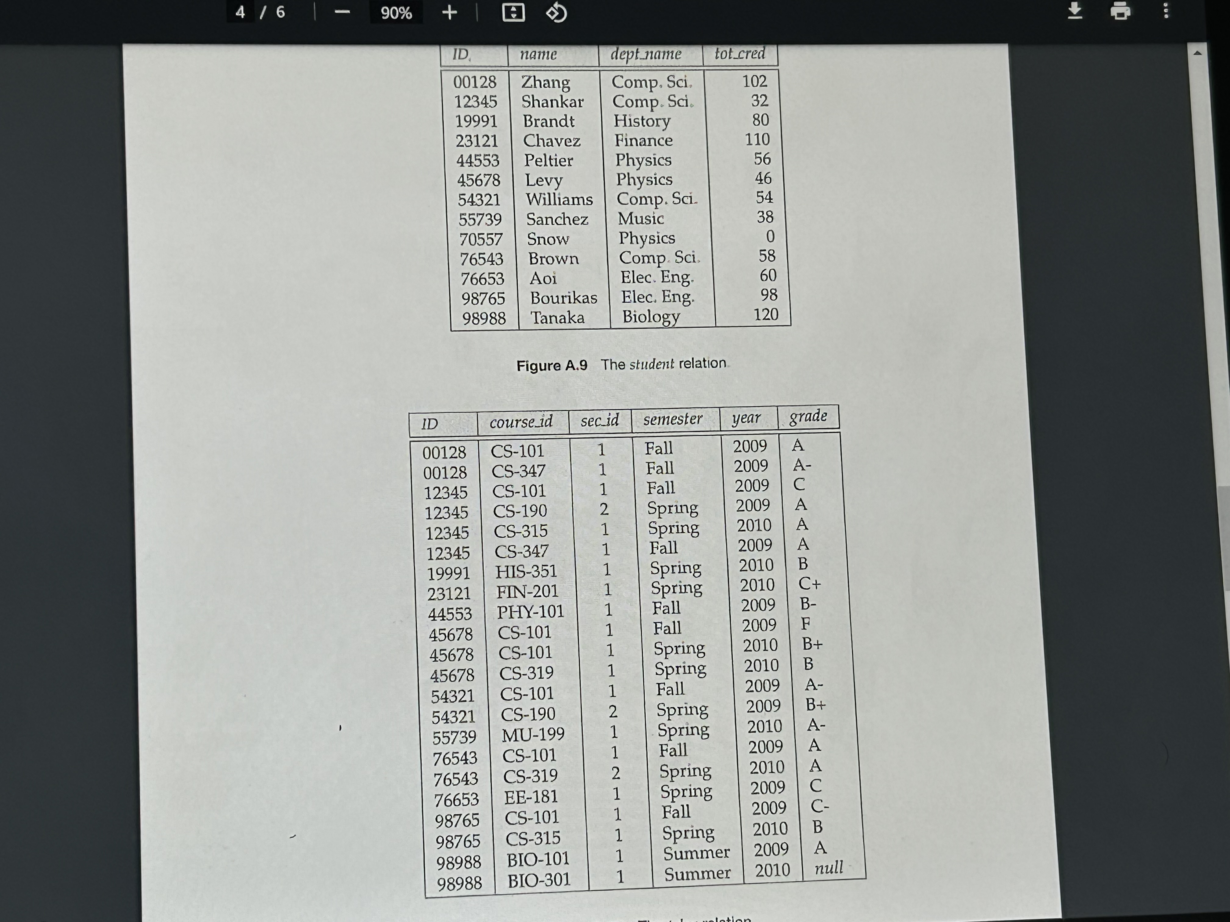 Solved (8pts) (SELECT S.course_id, S.semester, S.year FROM | Chegg.com