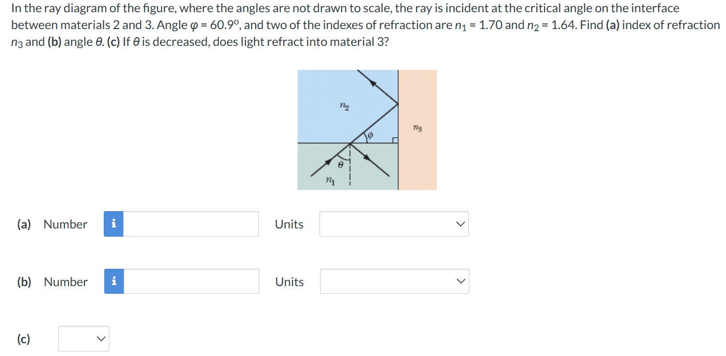 Ray Angle Examples Solved In the ray diagram of the figure, where the angles | Chegg.com
