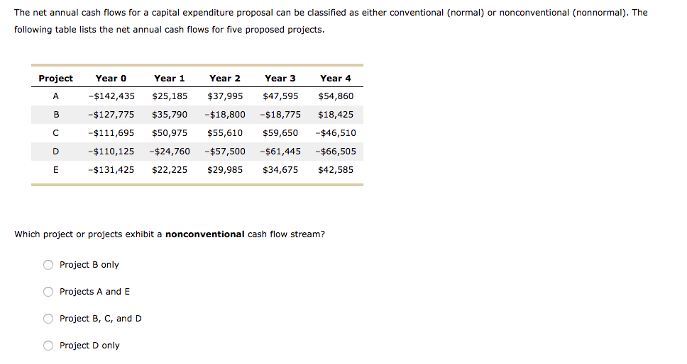 Solved The net annual cash flows for a capital expenditure | Chegg.com