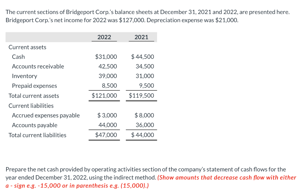 Solved The current sections of Bridgeport Corp.'s balance