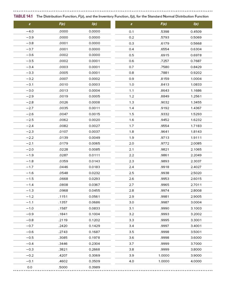 Solved TABLE 14.1 The Distribution Function, F(z), and the | Chegg.com