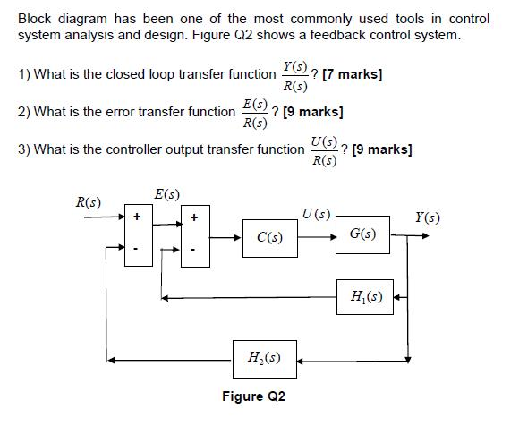 Solved Block diagram has been one of the most commonly used | Chegg.com