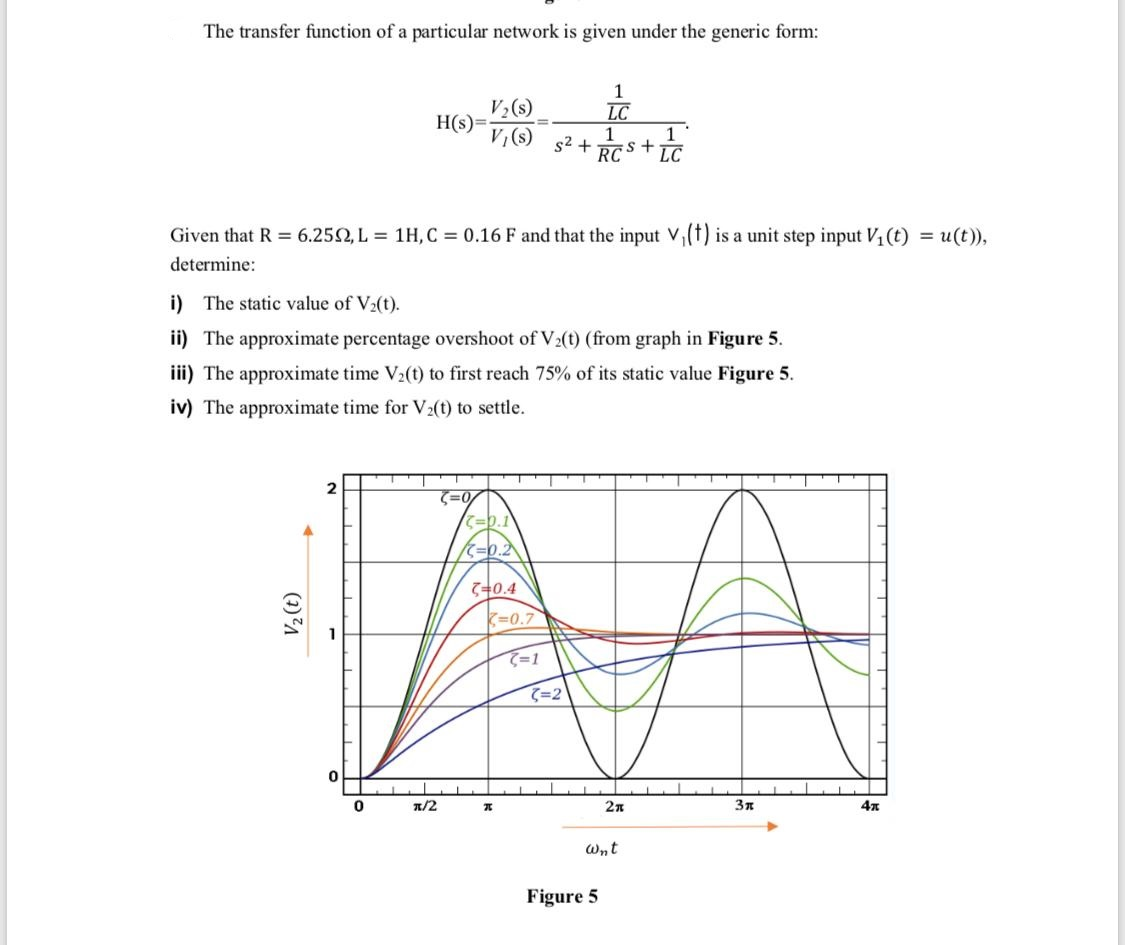 Solved The Transfer Function Of A Particular Network Is G Chegg Com